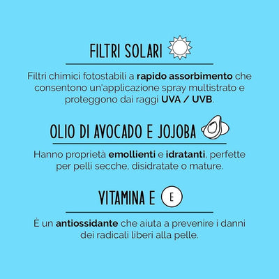 That'so ALL IN ONE SPF 50/50+*/50++* That'so