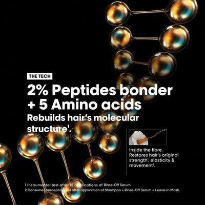 L’Oréal Professionnel Absolut Repair Molecular Hair Mask 250ml, For Extremely Damaged Hair, Rinse off hair treatment, Molecular Bond Repair, Instant smoothness & shine Greenwize
