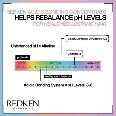 REDKEN Acidic Bonding Concentrate Intensive Pre-Treatment, Repairs Broken Bonds, For Damaged Hair, Bonding Care, 190ml Greenwize
