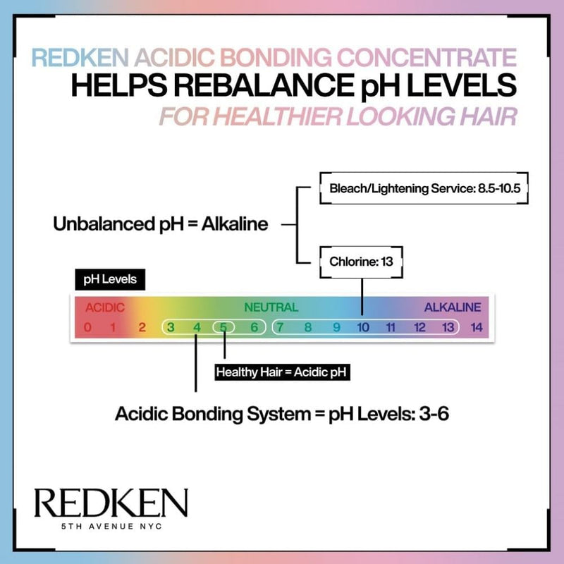 REDKEN Acidic Bonding Concentrate Intensive Pre-Treatment, Repairs Broken Bonds, For Damaged Hair, Bonding Care, 190ml Greenwize