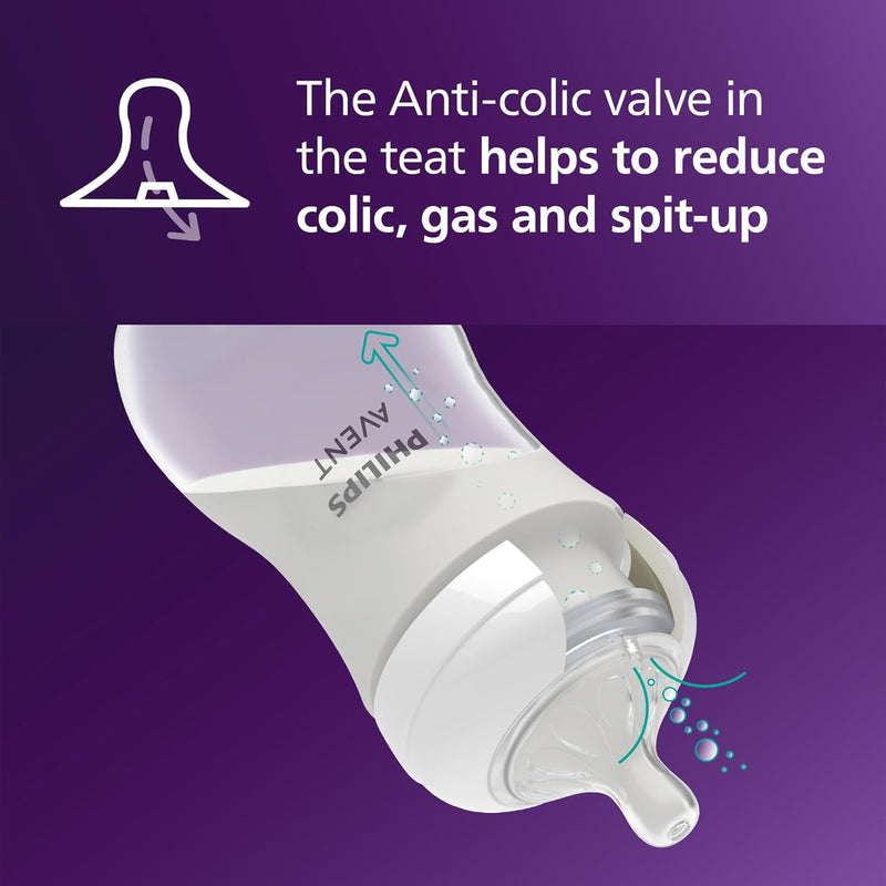 Philips Avent Natural Response Baby Bottle - 125ml Baby Milk Bottle for Newborns and Up, BPA Free, 0+ Months (Model SCY900/01) Philips Avent