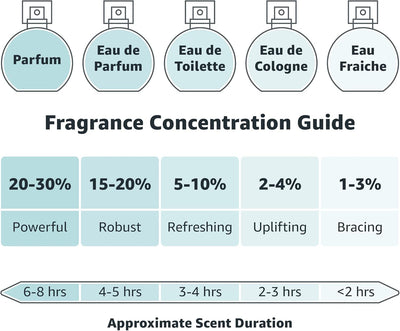 Aramis by Aramis Eau De Toilette For Men, 110ml Aramis
