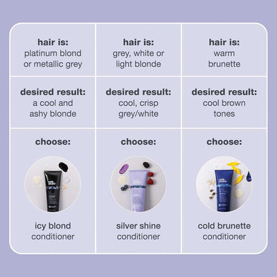 milk_shake | Silver Shine Conditioner 250 ml, Specific Anti-Yellow Conditioner for Blonde or Grey Hair, with Violet Pigment, Made in Italy Greenwize