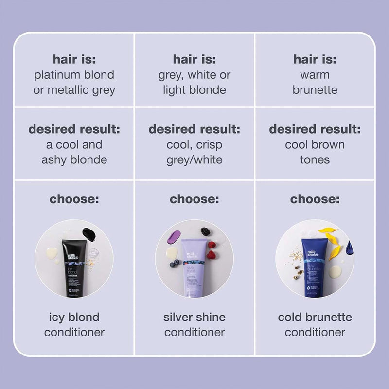 milk_shake | Silver Shine Conditioner 250 ml, Specific Anti-Yellow Conditioner for Blonde or Grey Hair, with Violet Pigment, Made in Italy Greenwize