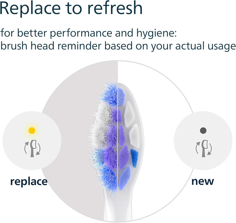 Philips Sonicare S2 Sensitive, Genuine Replacement Toothbrush Heads, White, 4 Pack, HX6054/87 Philips