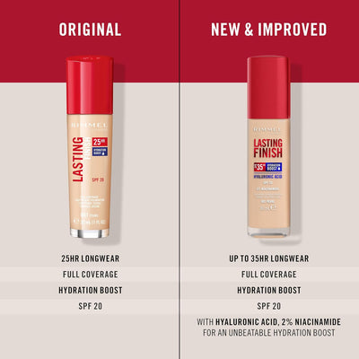 Rimmel Lasting Finish 35Hr Foundation 170 Wheat, Full Coverage, Hydrating, SPF20, Hyaluronic Acid, Vitamin E, 2% Niacinamide, All Day Wear, Vegan, Cruelty Free Foundations
