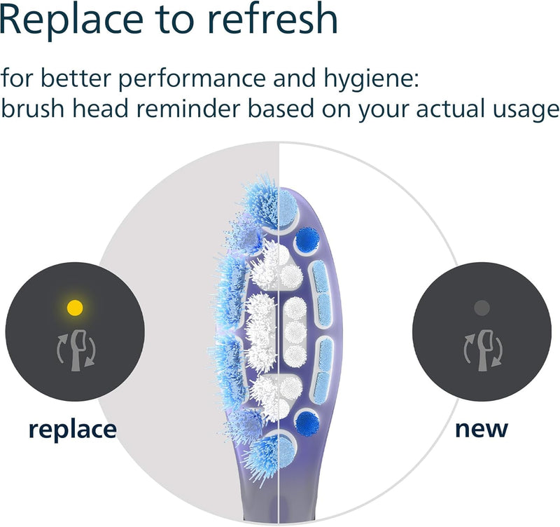 Philips Sonicare G3 Premium Gum Care, Genuine Replacement Toothbrush Heads Black 4 Pack PHILIPS