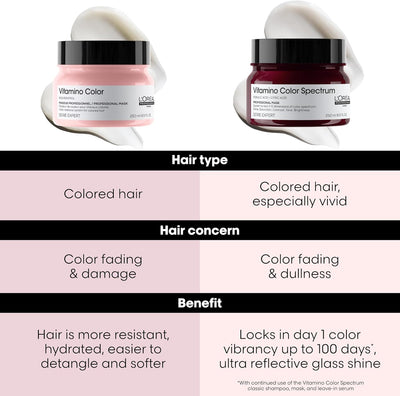 L'Oréal Professionnel Vitamino Color Hair Mask With Resveratrol, For Coloured Hair, Serie Expert, 250 ml Greenwize