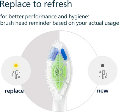 Philips Sonicare W2 Optimal White, Genuine Replacement Toothbrush Heads, White, 8 Pack, HX6068/87 Philips