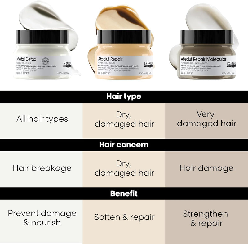 L’Oréal Professionnel | Mask, With Protein And Gold Quinoa for Medium-Thick Dry And Damaged Hair, Serie Expert Absolut Repair, 250 ml Greenwize