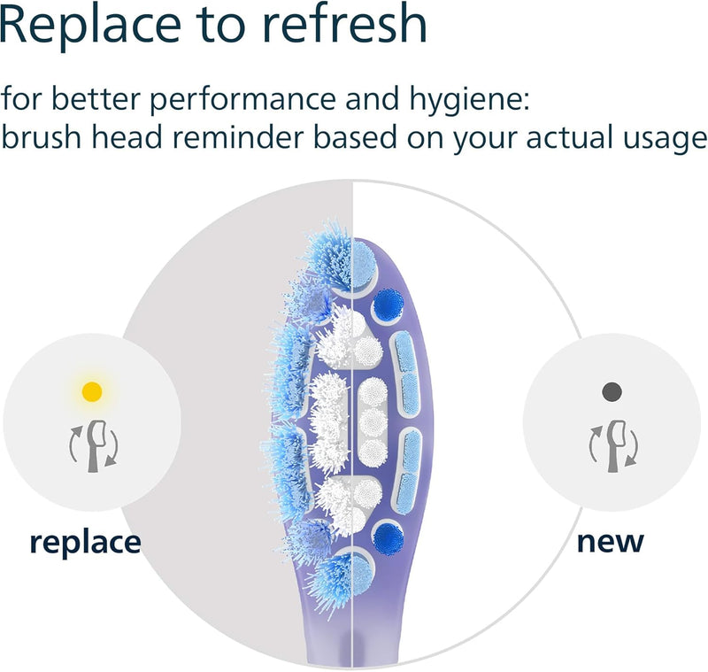 Philips Sonicare G3 Premium Gum Care, Genuine Replacement Toothbrush Heads, White, 4 Pack PHILIPS