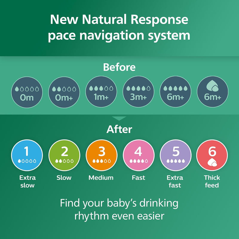 Philips Avent Glass Baby Bottle Newborn Gift Set - 3 Baby Milk Bottles, Ultra-Soft Pacifier for Babies Aged 0-6 Months+ (Model SCD878/11) Philips Avent