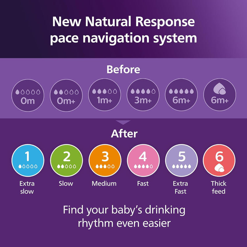Philips Avent Natural Response Baby Bottle - 125ml Baby Milk Bottle for Newborns and Up, BPA Free, 0+ Months (Model SCY900/01) Philips Avent