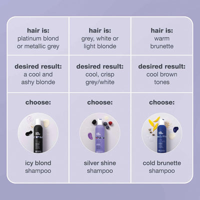 milk_shake | Silver Shine Shampoo 300 ml, Specific Anti-Yellow Shampoo for Blonde Natural, White or Grey Hair, with Purple Pigment, Made in Italy Greenwize