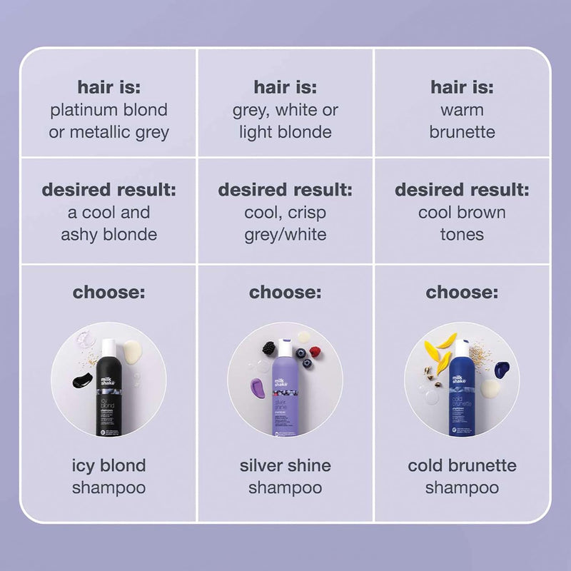 milk_shake | Silver Shine Shampoo 300 ml, Specific Anti-Yellow Shampoo for Blonde Natural, White or Grey Hair, with Purple Pigment, Made in Italy Greenwize