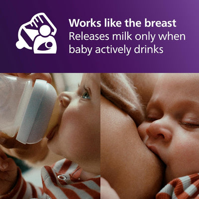 Philips Avent Natural Response Baby Bottle - 125ml Baby Milk Bottle for Newborns and Up, BPA Free, 0+ Months (Model SCY900/01) Greenwize