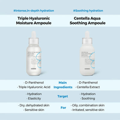 Cosrx Hydrium Centella Aqua Soothing Ampoule COSRX Store