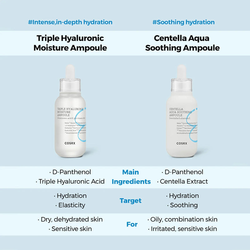 Cosrx Hydrium Centella Aqua Soothing Ampoule COSRX Store