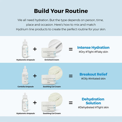 Cosrx Hydrium Centella Aqua Soothing Ampoule COSRX Store