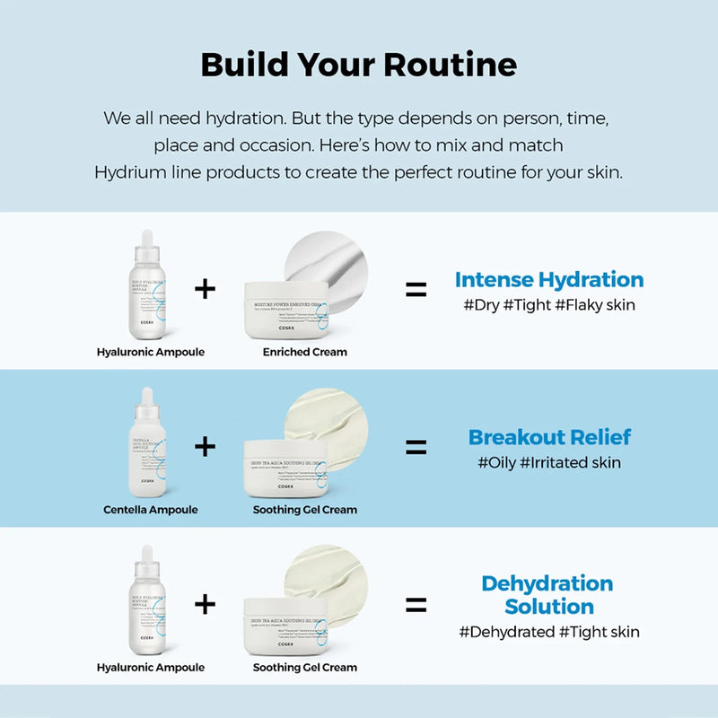 Cosrx Hydrium Centella Aqua Soothing Ampoule COSRX Store