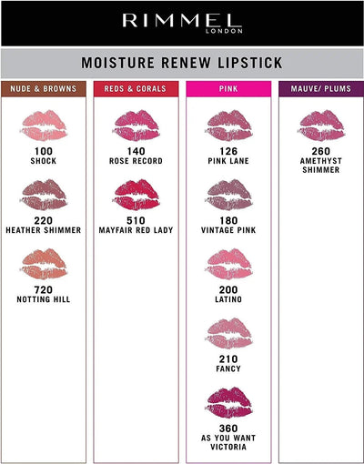Rimmel London Moisture Renew Hydrating Lipstick Rimmel